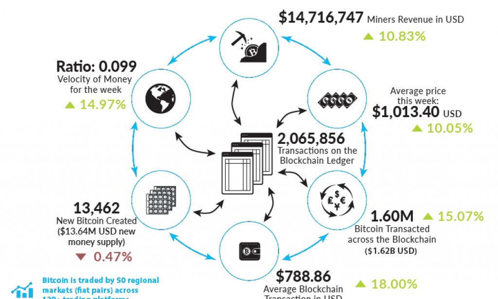 Top 3 Value Forecast Bitcoin, Ethereum, Wave: BTC bulls in retreat, ETH heads towards $747